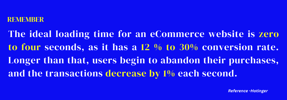 Site Loading time Stat image